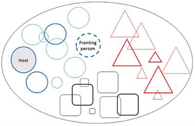 Multiplicity: An Explorative Interview Study on Personal Experiences of People with Multiple Selves